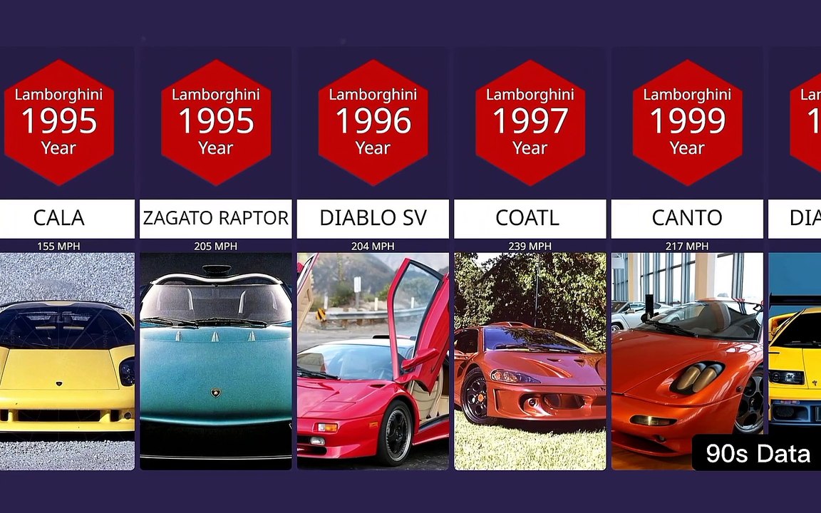 evolution-of-lamborghini-video-dailymotion