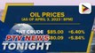 Oil prices surge after OPEC+ announces output cut
