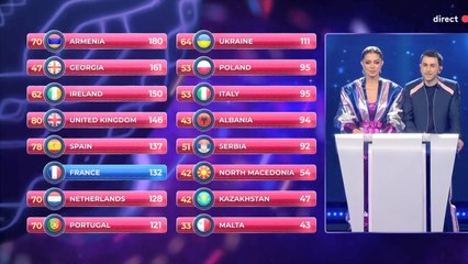 Eurovision Junior 2023 la date et le lieu du concours enfin dévoilés