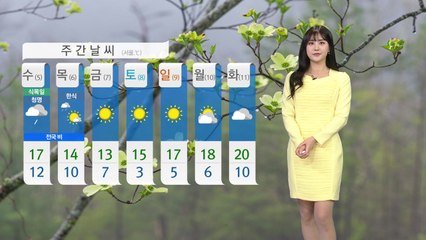 [날씨] 오늘 낮까지 고온...대기 건조 / YTN