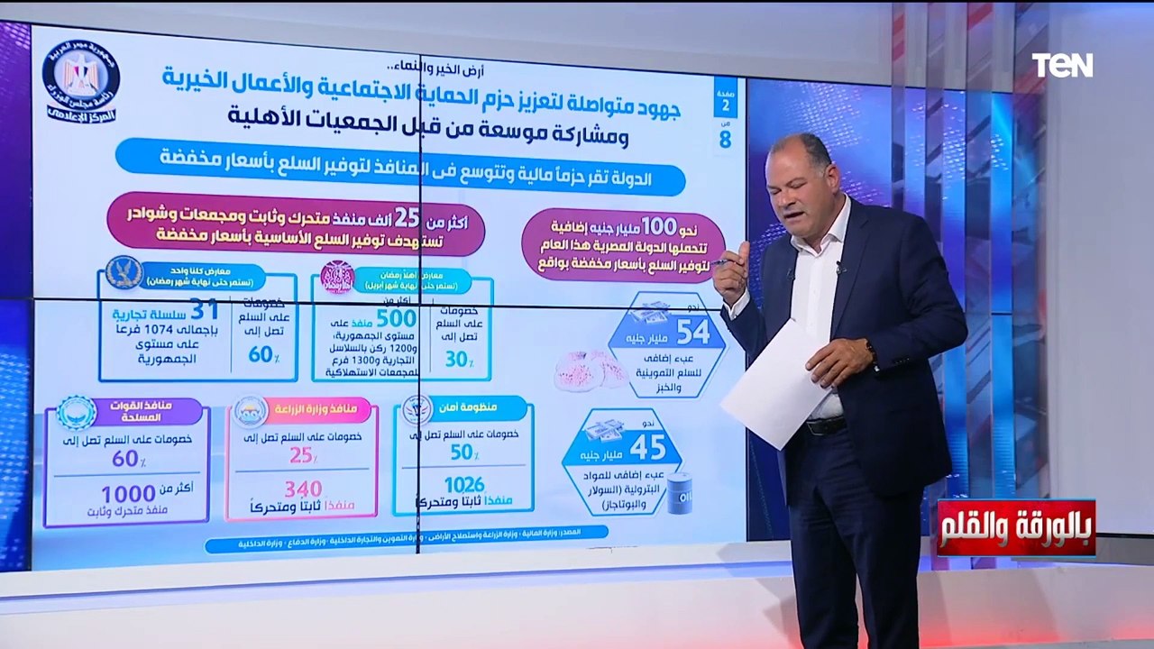 تكلف الدولة 290 مليار جنيه  .. الديهي يكشف ما ق...