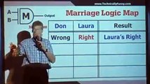 Best explanation logic of marriage life