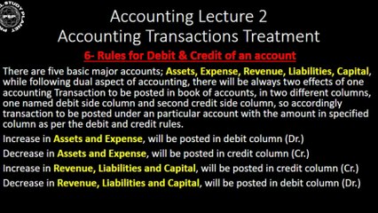 Accounting Lecture-02 (3of4)