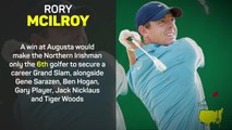 McIlroy, Woods, Scheffler - Who will win the 2023 Masters?