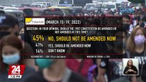 Mas maraming Pilipino ang 'di pabor sa charter change -- Pulse Asia survey | 24 Oras