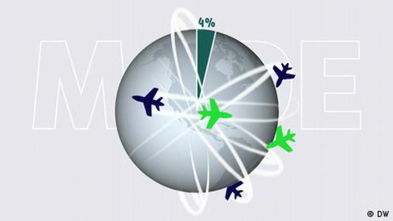 Klimaneutrales Fliegen – eine Utopie?
