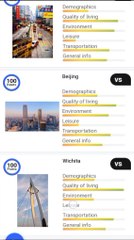Top 10 best cities|| comparison of cities