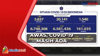 Tetap Waspada! Covid-19 Bertambah 616 Kasus