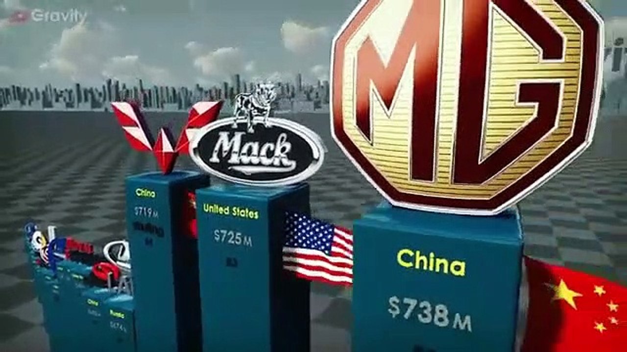 Famous car brands from different countries video Dailymotion