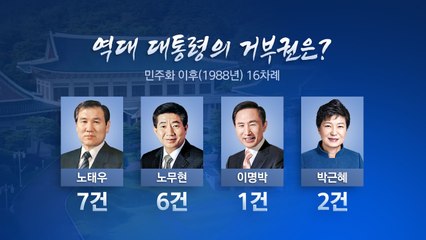 [뉴스큐] 역대 대통령 거부권 행사...국회로 되돌아오면 거의 폐기 / YTN