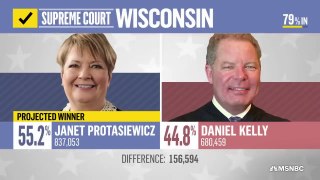 For the first time in 15 years, liberals win control of the Wisconsin Supreme Court