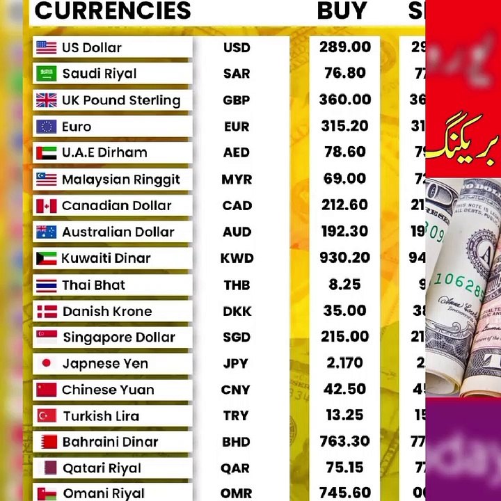 Currency Rates Today 05-04-2023