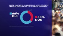 Sondage : 66% des Français favorables au recours à l'armée pour lutter contre le trafic de drogue dans les quartiers difficiles