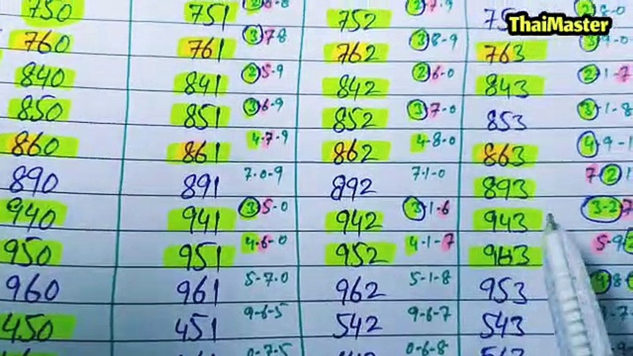 Thailand Lottery 3up Singal Touch Pass Routine For 16-4-2023,