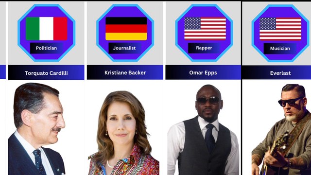 Famous people converted to islam