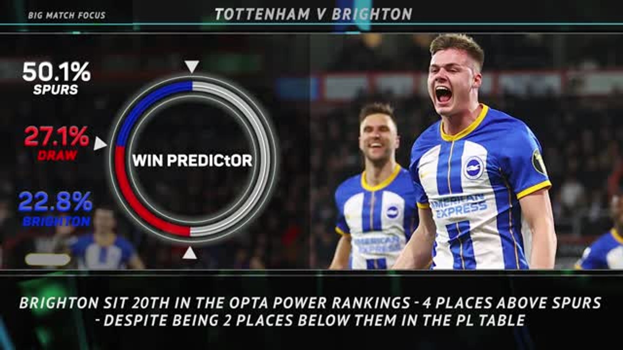 Big Match Focus - Tottenham v Brighton