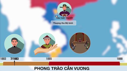 Phong Trào Cần Vương Tóm tắt lịch sử Việt Nam
