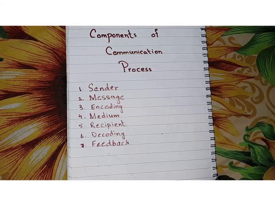 Components of Communication Process