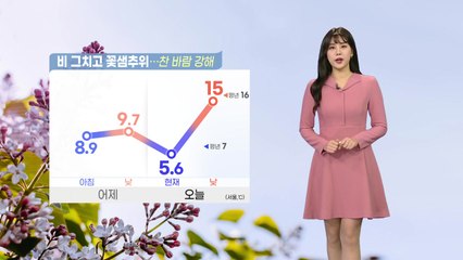 [날씨] 찬바람에 꽃샘추위...스모그·황사 유입, 대기 질 비상 / YTN
