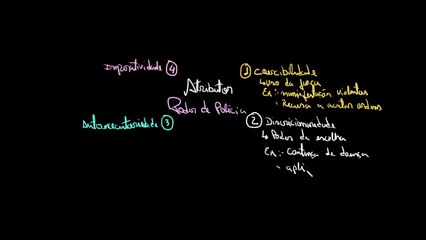 Atributos do poder de polícia | Direito administrativo | Administração pública