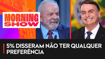 Pesquisa do Datafolha aponta: 30% dos eleitores se dizem petistas e 22% bolsonaristas
