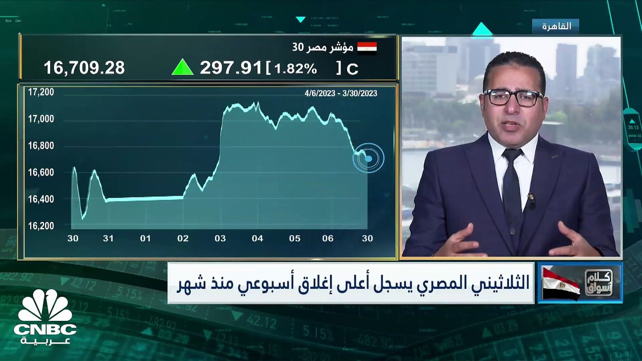 تراجعات جماعية للمؤشرات المصرية في جلسة الخميس...