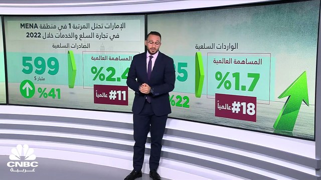 منظمة التجارة العالمية: توقعات بتباطؤ نمو حجم التجارة العالمي إلى 1.7% في عام 2023 بضغط من التوترات الجيوسياسية