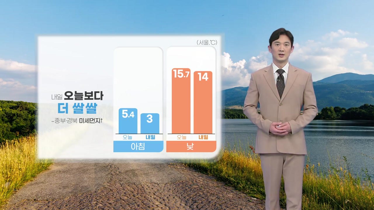 [날씨] 내일 꽃샘추위 절정... 동해안·제주도 돌풍 주의 / YTN