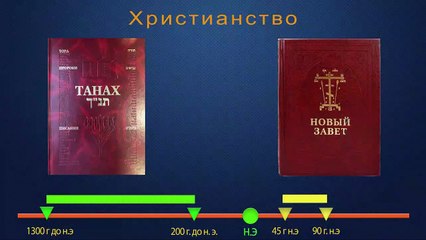 2) Судьба, Христианство