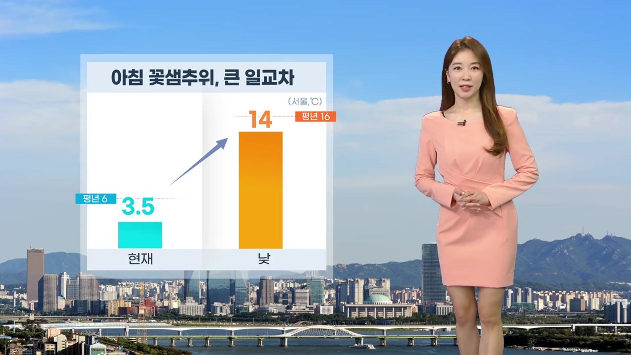 [날씨] 아침 꽃샘추위, 큰 일교차...중부 황사 가능성 / YTN
