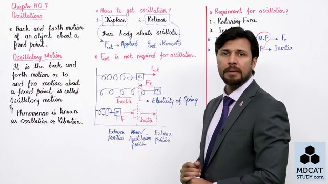 (1) INTRODUCTION AND SHM | Lecture No.01 Chapter 7 Physics Class 11 by PGC | PGC LECTURES | STUDY ROOM OFFICIAL