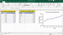 How To Make A Line Graph In Excel | How to make a line graph in Excel