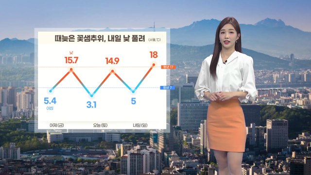 [날씨] 내일 낮부터 다시 따뜻...중서부 지역 미세먼지 주의 / YTN