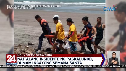 Naitalang insidente ng pagkalunod, dumami ngayong Semana Santa | 24 Oras Weekend