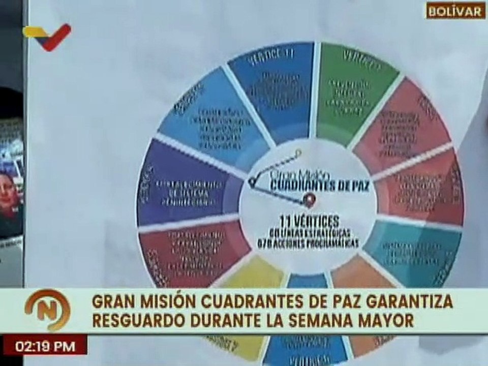Gran Misión Cuadrantes de Paz garantiza la seguridad durante la Semana Santa en el edo. Bolívar