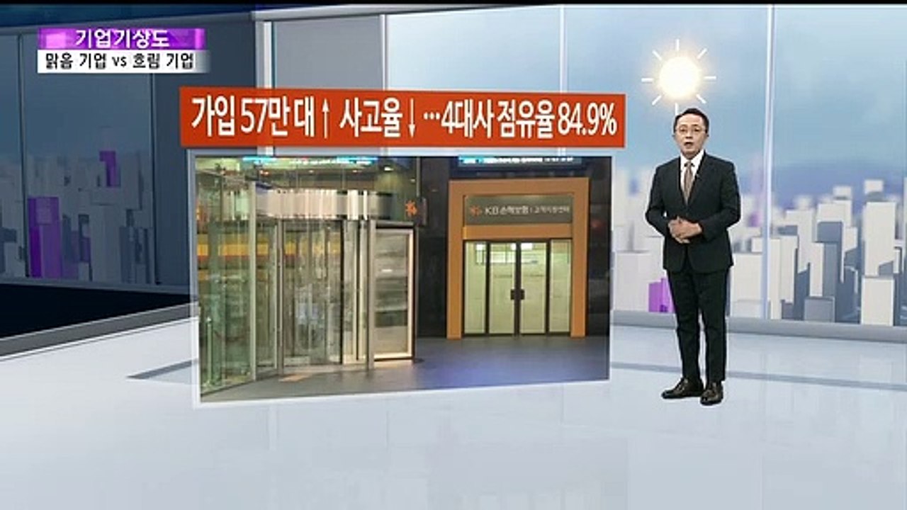 [기업기상도] 봄햇살 비친 맑은 기업 vs 짙은 안개 깔린 기업