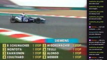 F1 2003 - Grand Prix de France 10/16 - Replay TF1 | LIVE STREAMING FR