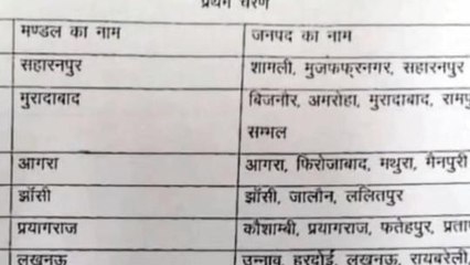निकाय चुनाव की अंतिम सूची जारी,जानिए बिजनौर में किस दिन होगा मतदान