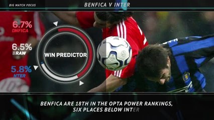 Big Match Focus - Benfica v Inter