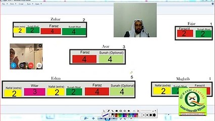 How to make Ablution\ Wuzoo   || Quranic Classes