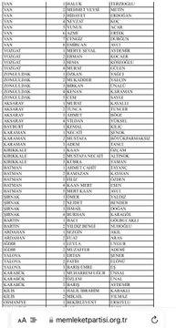 Memleket Partisi'nin adayı dansıyla sosyal medyada gündem oldu