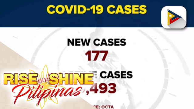 OCTA Research: COVID-19 positivity rate sa NCR, umakyat sa unang linggo ng Abril; 11 lugar sa bansa, mahigit 5% ang positivity rate