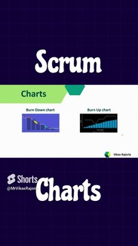 Scrum Charts | Sprint Charts | how to read Burndown Chart