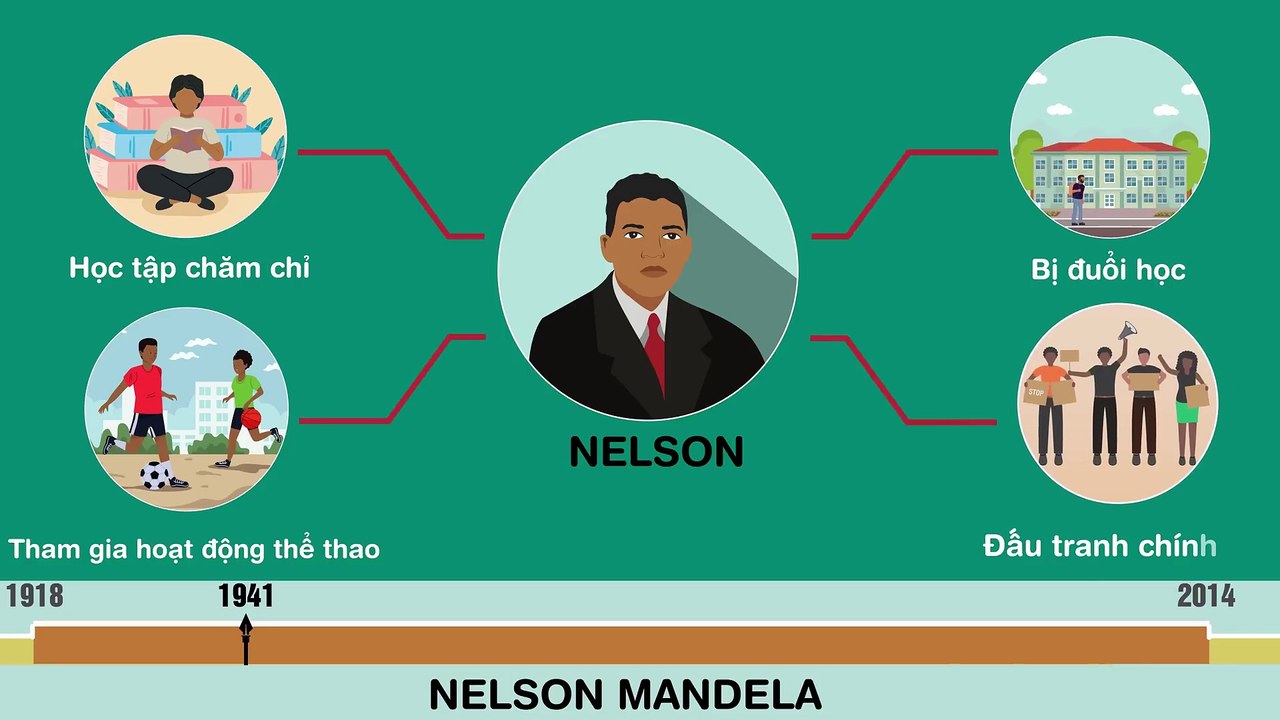 Cuộc Đời Nelson Mandela Biểu Tượng Tự Do Tổng Thống Da Màu Đầu Tiên Của Nam Phi