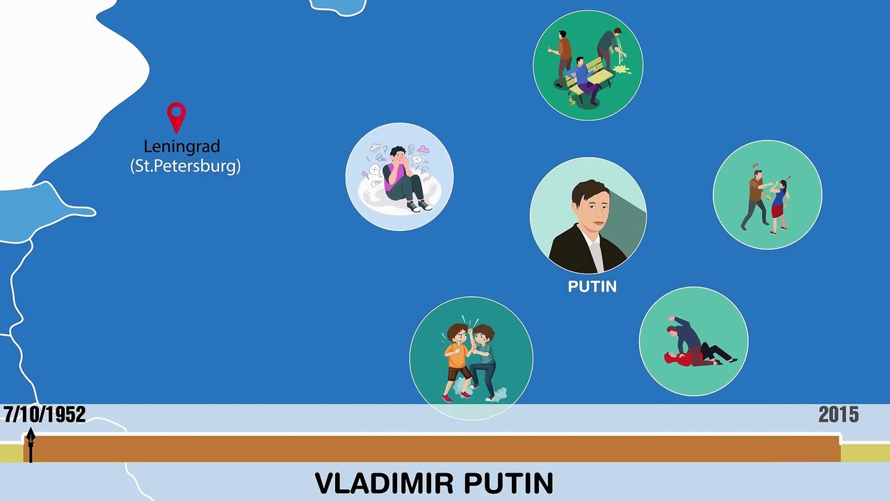Cuộc Đời Vladimir Putin - Nhân vật lịch sử