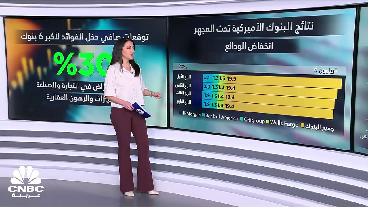 الأنظار صوب نتائج البنوك الأميركية وسط ظروف است...