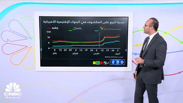البيع على المكشوف استراتيجية تؤتي ثمارها.. فما هي أبرز الأسهم التي تم الرهان ضدها؟