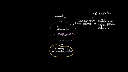 Sanções decorrentes de improbidade administrativa