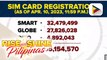 DICT, hindi magbibigay ng extension sa SIM card registration period