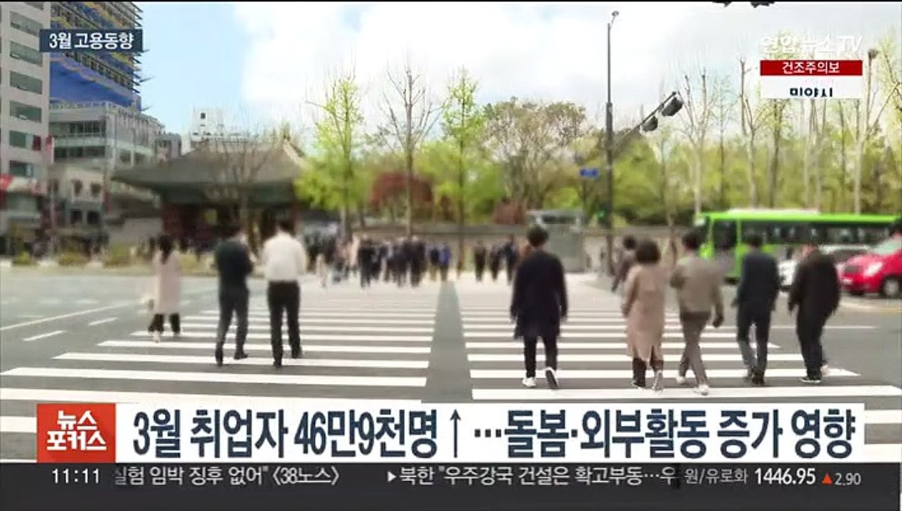 고용 증가폭 10개월 만에 반등…청년층·제조업은 위축